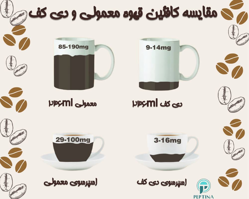 مقایسه کافئین قهوه معمولی و قهوه دی کف
