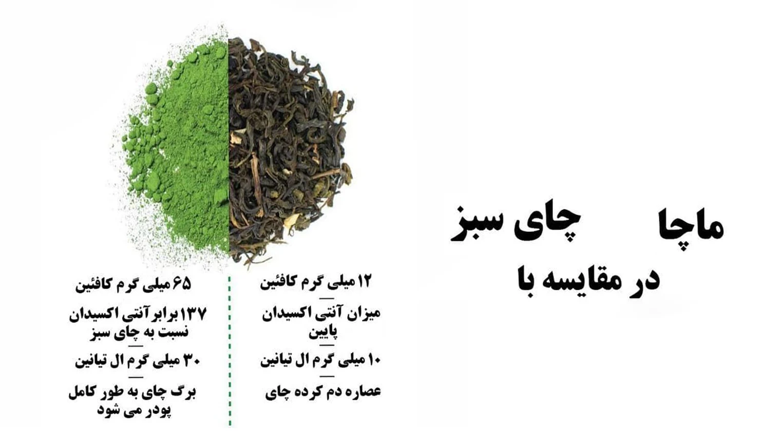 ماچا و چای سبز