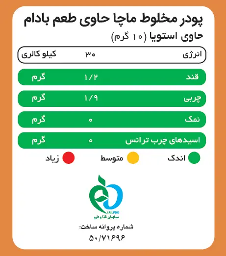 جدول ارزش غذایی ماچا لته بادام پپتینا