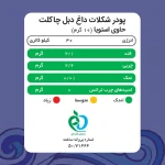 جدول ارزش غذایی شکلات داغ دبل چاکت پپتینا