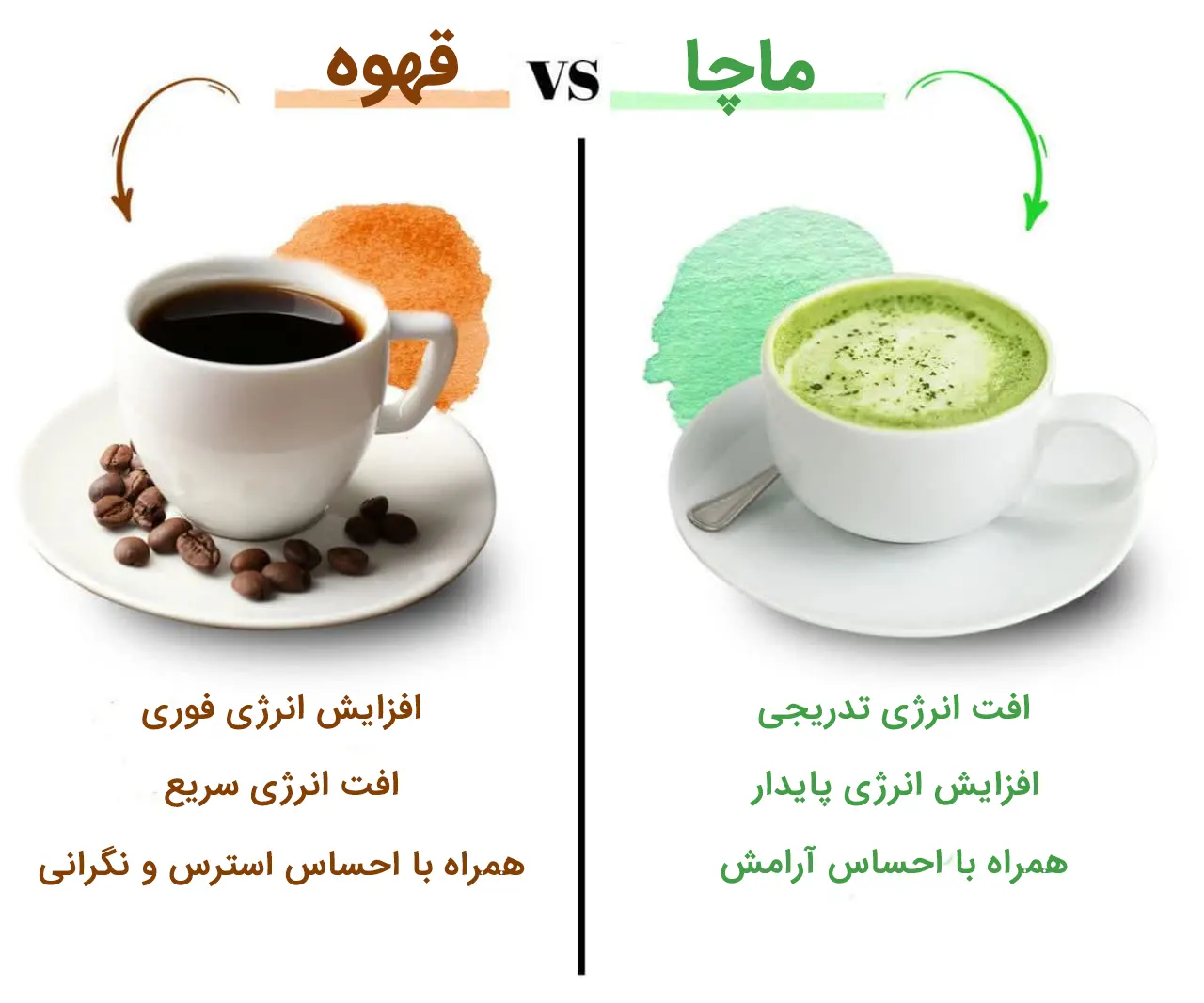 مکانسیم متفاوت کافئین ماچا و قهوه