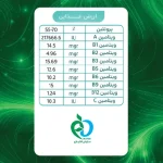 جدول ارزش غذایی اسپیرولینا سبز
