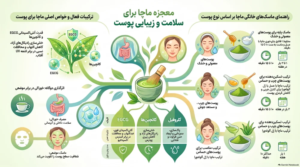 ماسک ماچا برای صورت