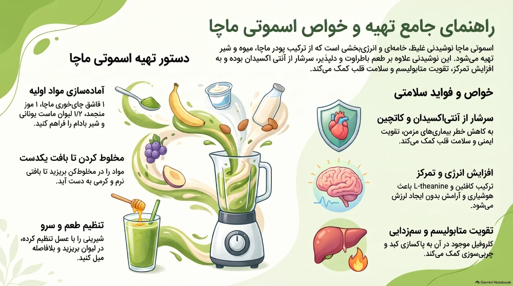 اسموتی ماچا