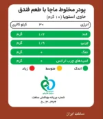 جدول ارزش غذایی ماچا لته فندق