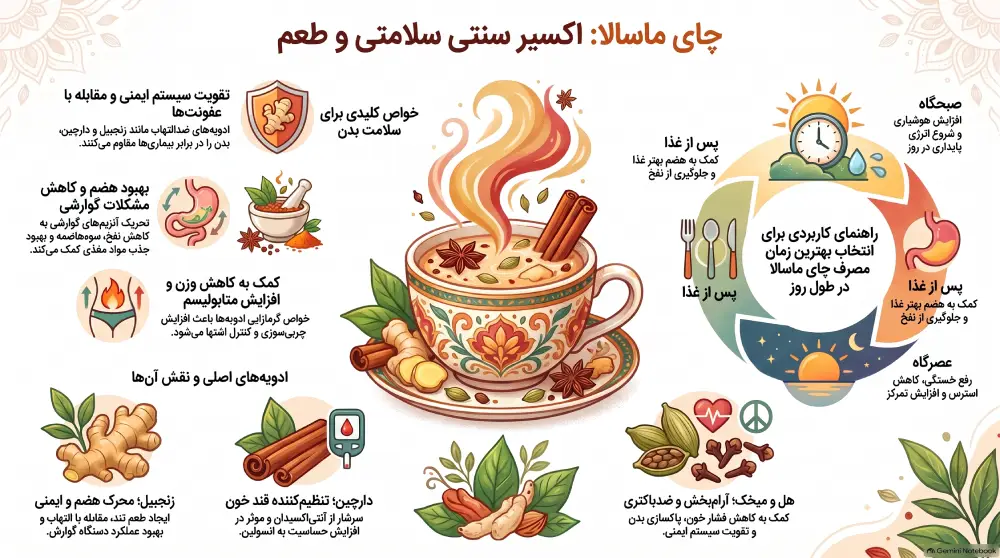 اینفوگرافیک_خواص_چای_ماسالا