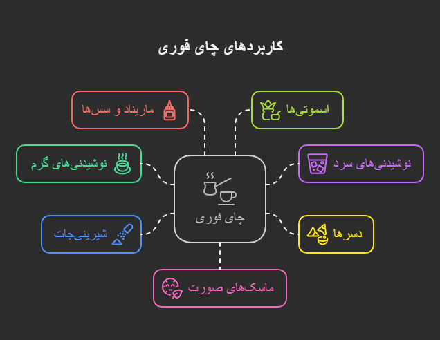 کاربرد چای فوری
