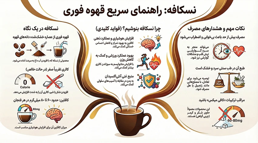 نسکافه