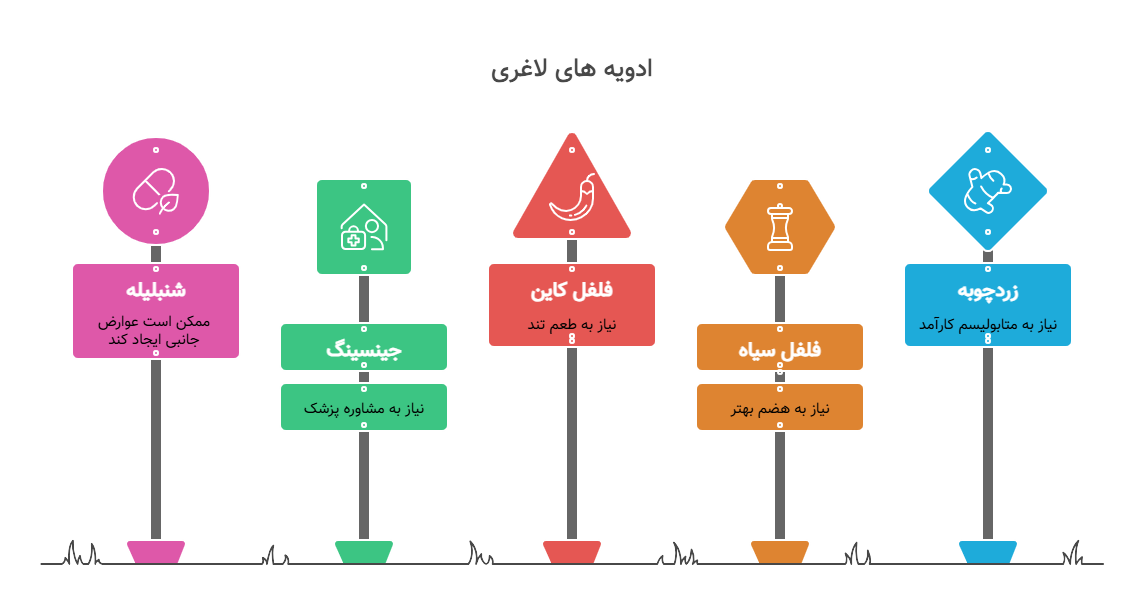 ادویه های لاغری