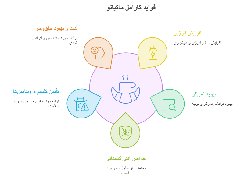 فواید کارامل ماکیاتو