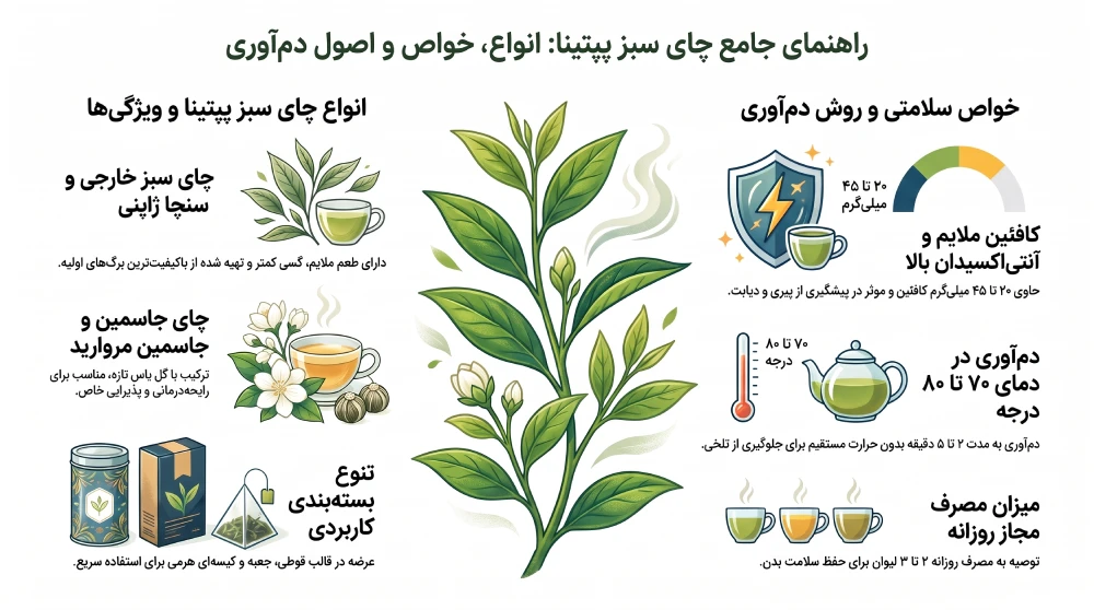 راهنمای_جامع_چای_سبز