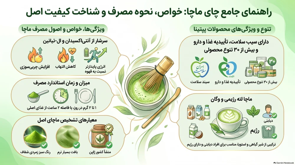 راهنمای_جامع_چای_ماچا